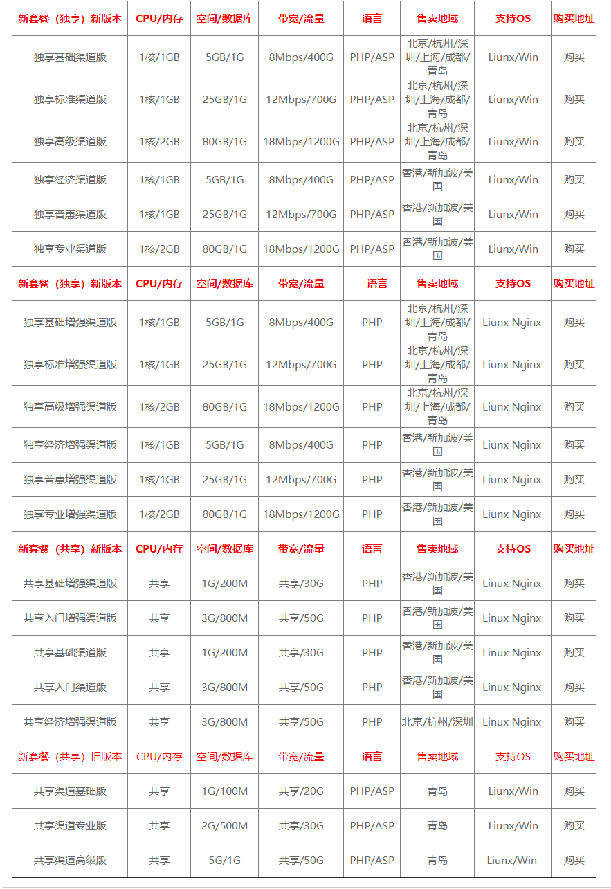 通版独享虚机支持切换windows 和 共享海外虚机上线了 - 北京和创易联-阿里云(万网)钻石级代.png